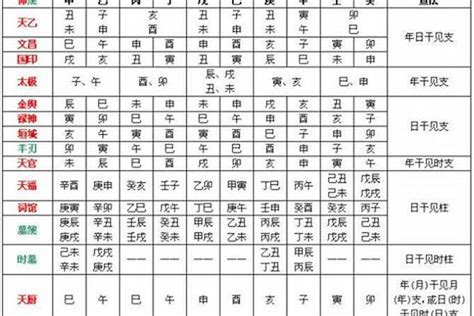 个人吉方|如何根据八字算吉位和凶位